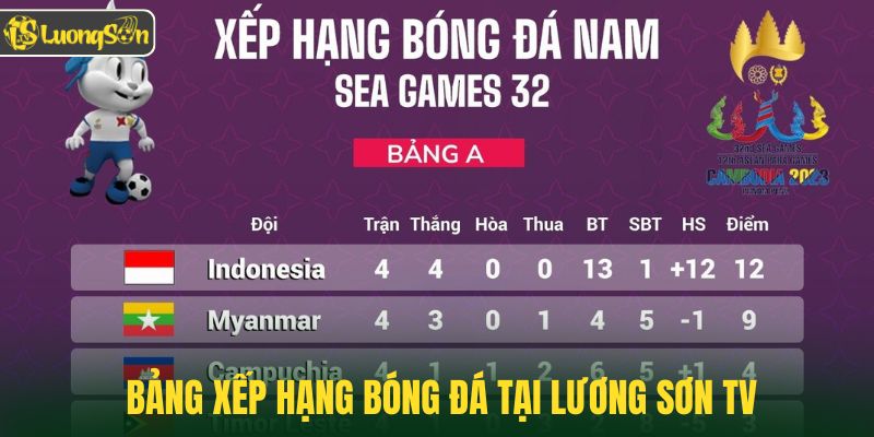 Giới thiệu bảng xếp hạng bóng đá tại Lương Sơn TV